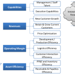 Business Metrics