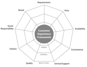 Customer_Experience_Framework